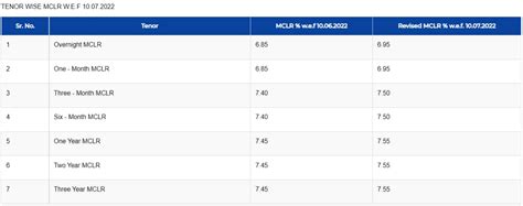 iob mclr rate.